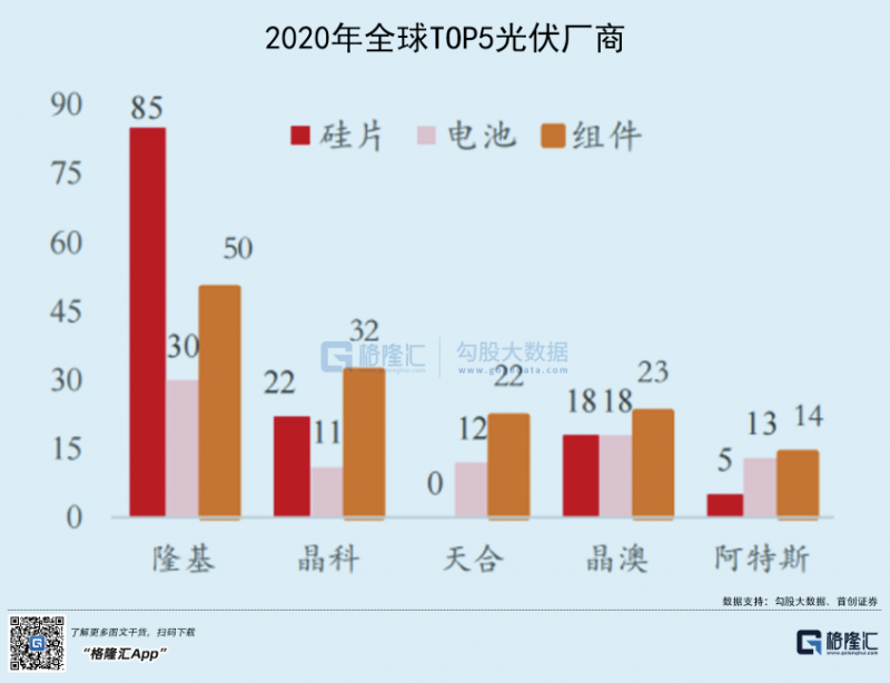 光伏行業(yè)“水深魚(yú)大”，各路資本紛紛“殺入”！