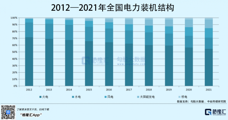 光伏行業(yè)“水深魚(yú)大”，各路資本紛紛“殺入”！