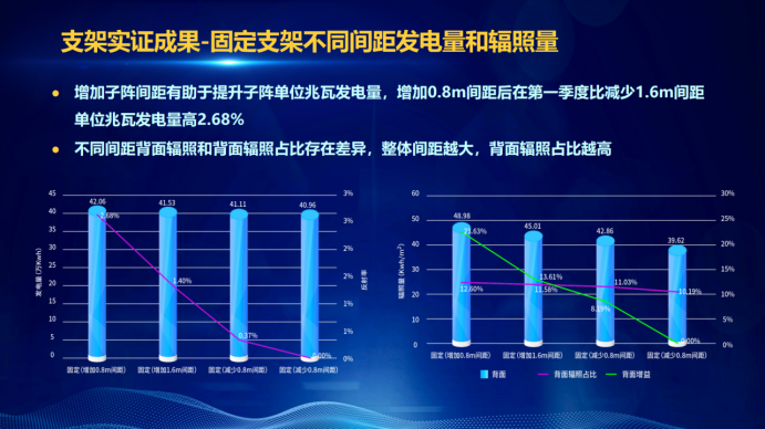 31家廠商、69種產(chǎn)品、161種實(shí)驗(yàn)方案，國家光伏儲(chǔ)能實(shí)證實(shí)驗(yàn)平臺(tái)“動(dòng)真格”了！