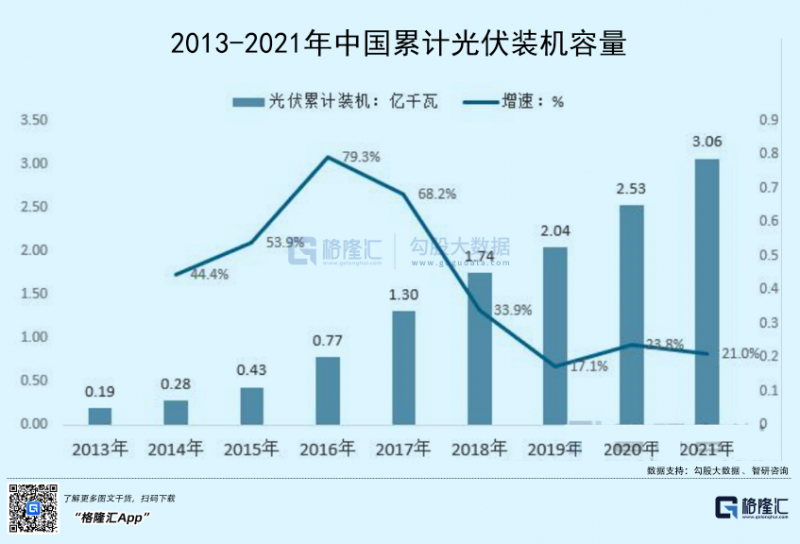 光伏行業(yè)“水深魚(yú)大”，各路資本紛紛“殺入”！