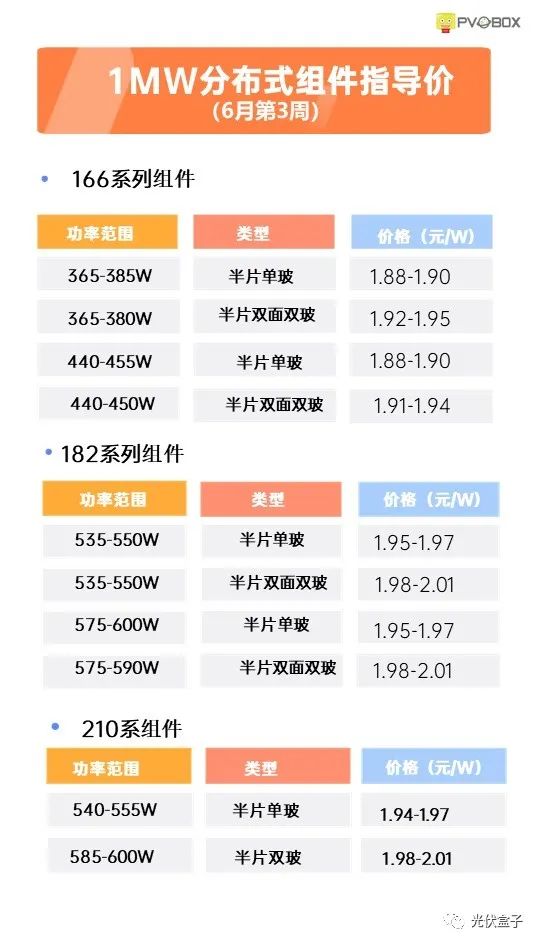 硅料19連漲！市場需求旺盛，短期內(nèi)光伏組件降價(jià)渺茫