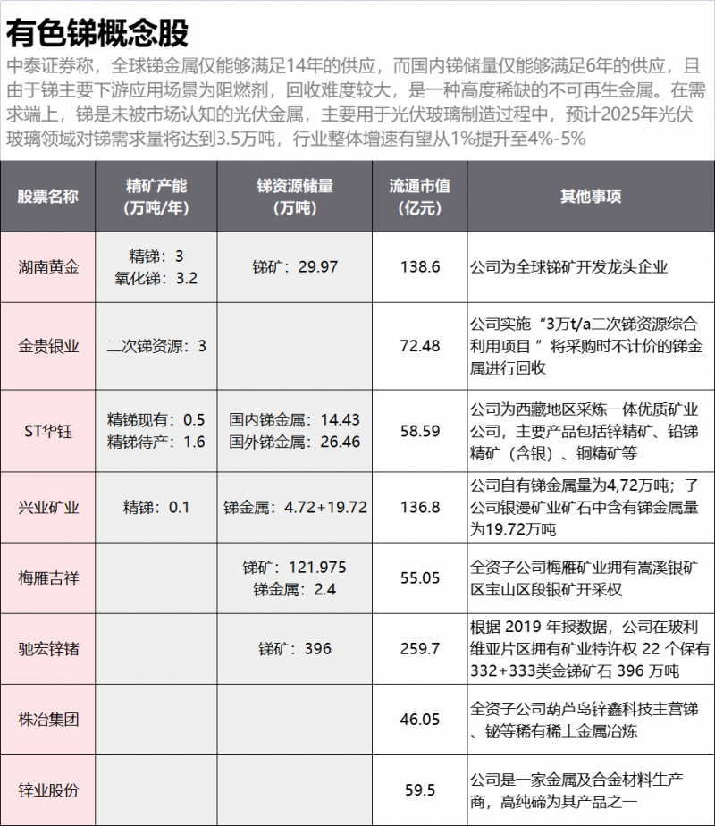 光伏下一個(gè)卡脖子環(huán)節(jié)：該材料將嚴(yán)重供不應(yīng)求！