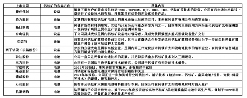 商業(yè)化節(jié)點(diǎn)將至，鈣鈦礦“攪動(dòng)”光伏下一次降本革命