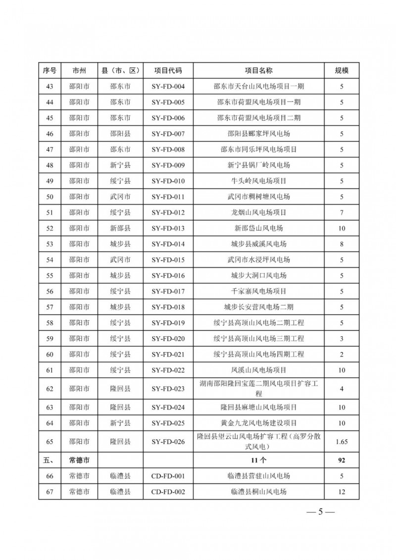 湖南：風光項目批復(fù)后半年內(nèi)開工，否則文件作廢