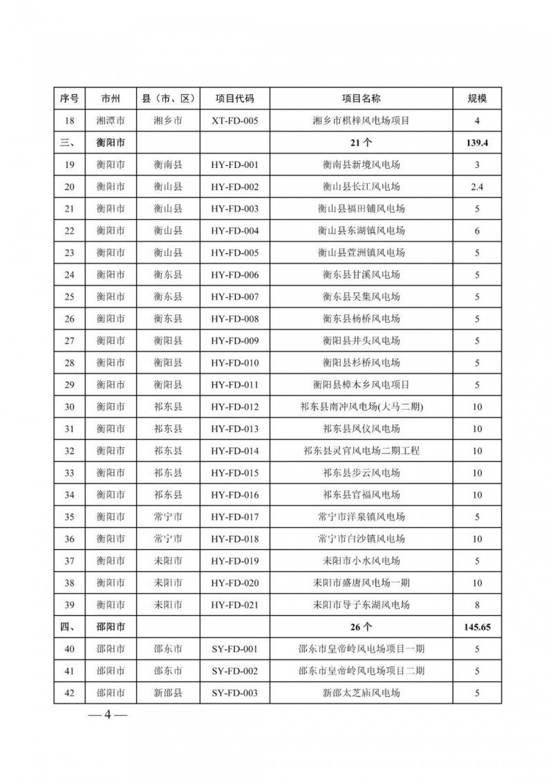 湖南：風光項目批復(fù)后半年內(nèi)開工，否則文件作廢