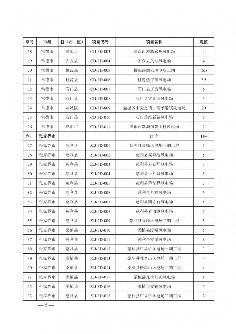 湖南：風光項目批復(fù)后半年內(nèi)開工，否則文件作廢
