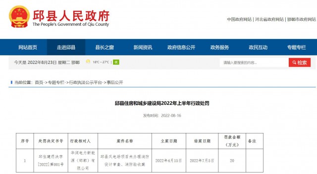 華潤(rùn)電力邱縣風(fēng)電場(chǎng)項(xiàng)目因未辦理消防設(shè)計(jì)審查、消防驗(yàn)收被罰20萬元