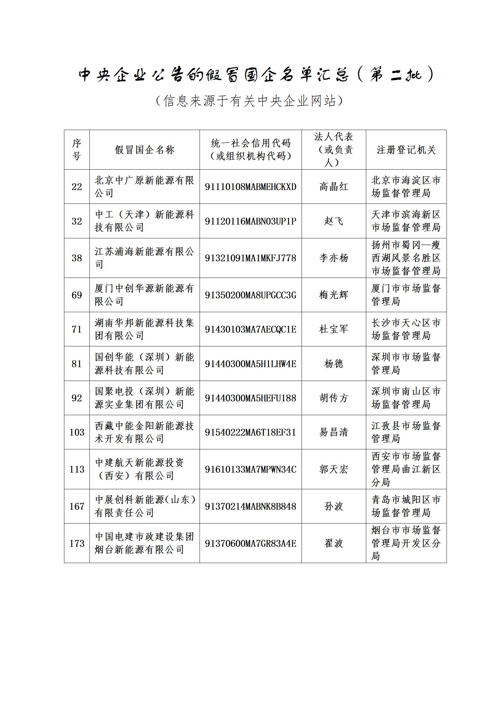11家新能源企業(yè)上了國資委打假名單！
