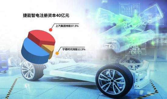 “車電分離”催生新機遇，車企與電池生產(chǎn)商攜手駛?cè)霌Q電賽道