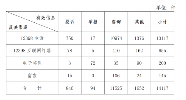 分布式光伏不給并網(wǎng)？補貼發(fā)放和電費結算慢？國家能源局通報來了