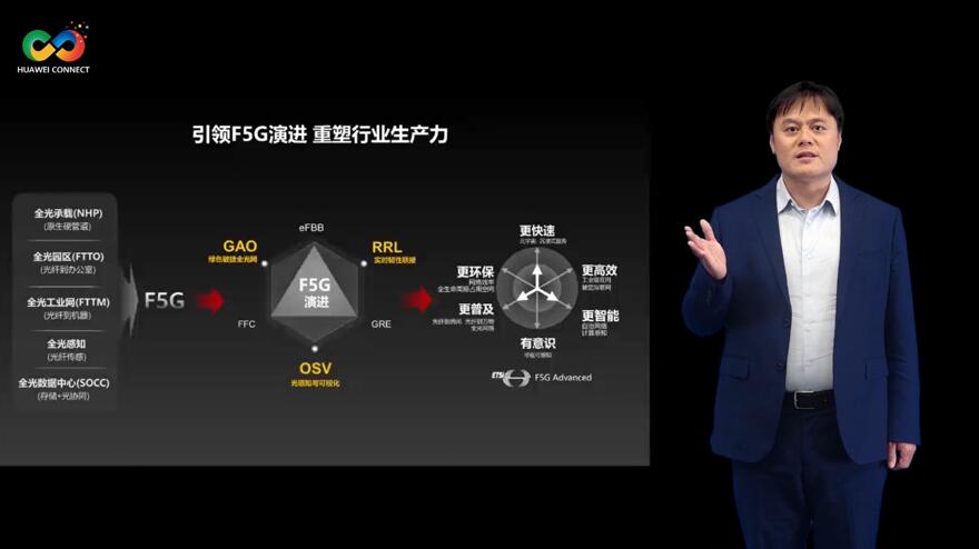 華為深耕行業(yè)場景，積極推進F5G演進