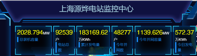 2GW！國(guó)家電投上海能科戶(hù)用光伏裝機(jī)新突破