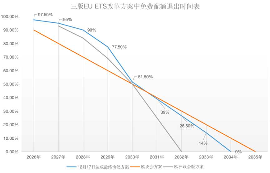 歐盟碳關(guān)稅與歐盟碳市場(chǎng)方案，定了!
