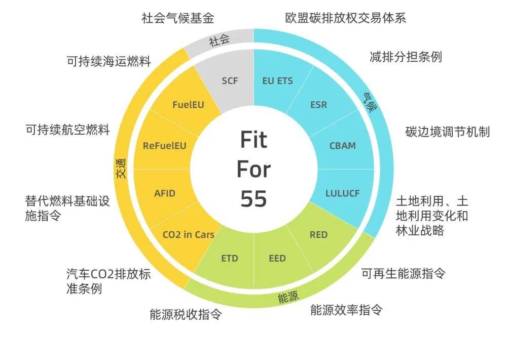 歐盟碳關(guān)稅提前實施，中國將遭圍剿?
