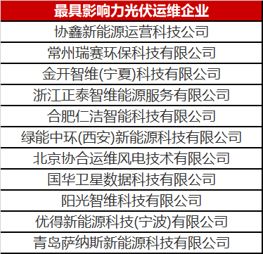 當(dāng)光伏電站遇到了智能運維，奇跡發(fā)生了！