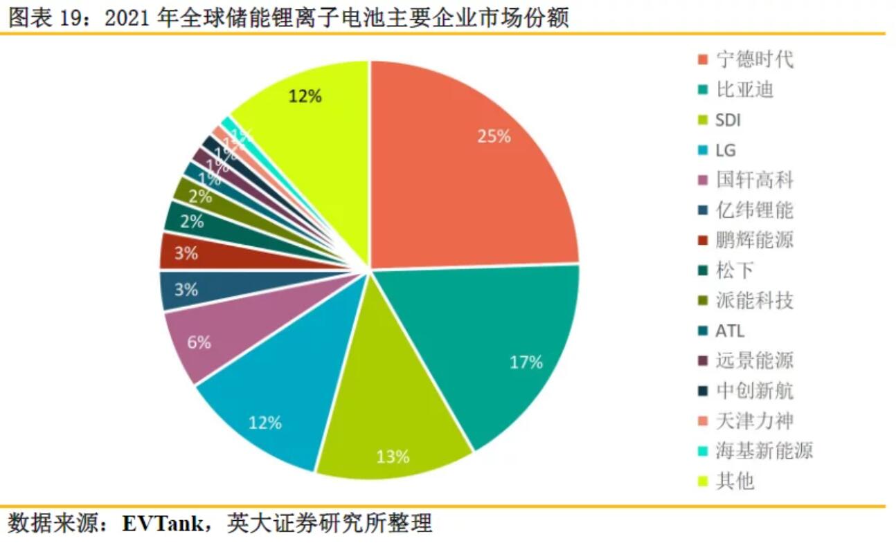 全球儲能鋰電池出貨量再創(chuàng)新高，受益上市公司梳理