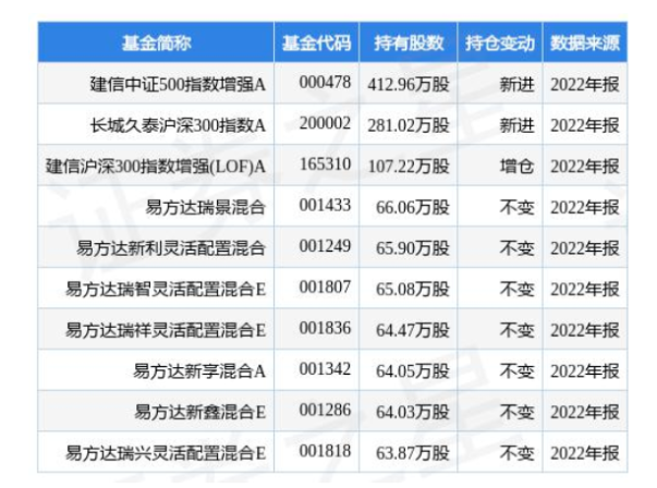 4.24億！桂冠電力加碼光伏