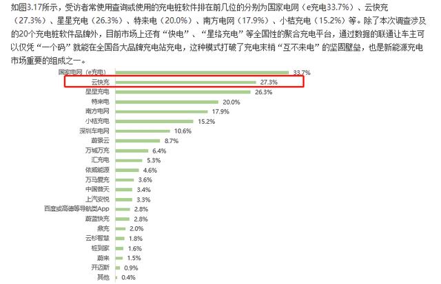 云快充充電網(wǎng)絡(luò)賦力，新能源車主輕松出游