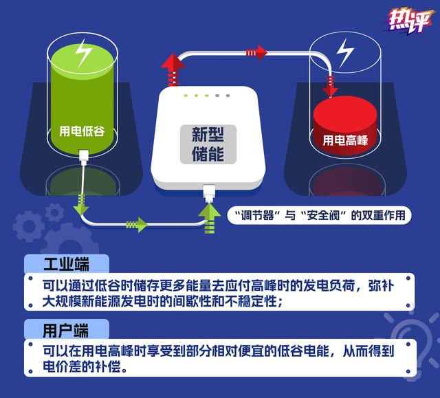 新型儲(chǔ)能，身邊的能源“搬運(yùn)工”
