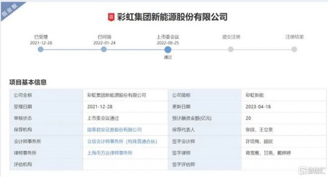 聚焦光伏玻璃 彩虹新能恢復(fù)創(chuàng)業(yè)板上市審核！