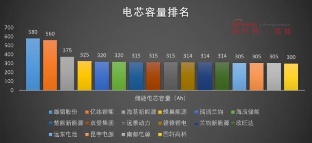 磷酸鐵鋰電池，大容量?jī)?chǔ)能之路走不通？