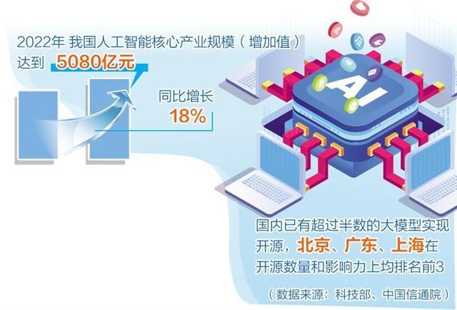人工智能產(chǎn)業(yè)布局提速，多地聚焦重點(diǎn)方向出臺(tái)政策舉措