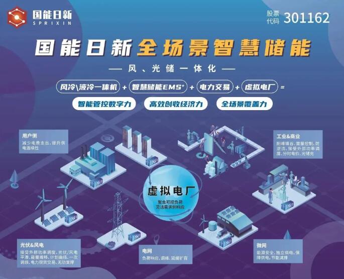 國能日新全場景智慧儲(chǔ)能解決方案亮相江蘇