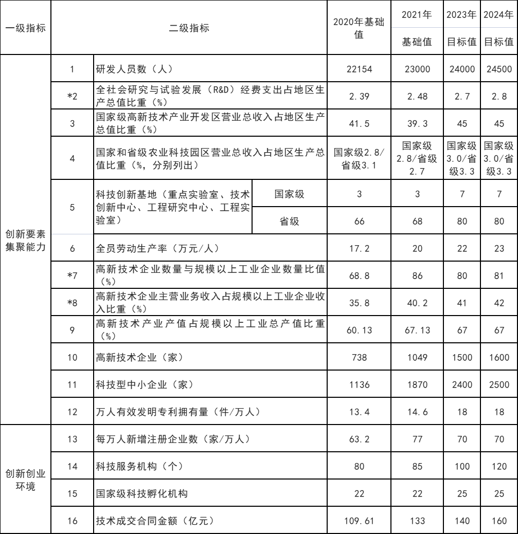 山東威海：打通核電、海上風(fēng)電、海上光伏等能源的上下游產(chǎn)業(yè)鏈