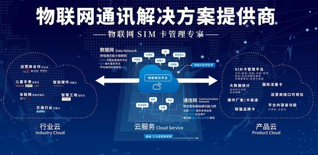 未來數(shù)字化：AI、區(qū)塊鏈和物聯(lián)網(wǎng)的整合與發(fā)展