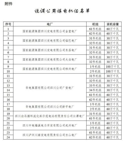 四川: 適時(shí)推進(jìn)未配置儲(chǔ)能風(fēng)電、光伏購買煤電機(jī)組容量機(jī)制