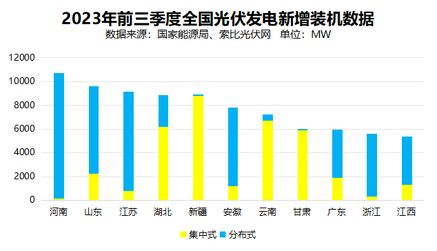 戶用光伏累計(jì)裝機(jī)超百GW，為鄉(xiāng)村振興、能源轉(zhuǎn)型持續(xù)提供綠色動力