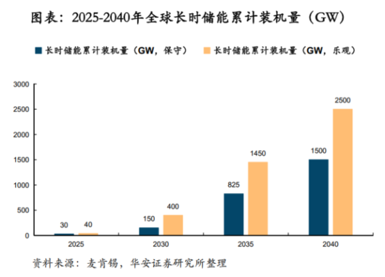 鋰電價(jià)格戰(zhàn)愈演愈烈，液流電池助力中國(guó)儲(chǔ)能再上新臺(tái)階