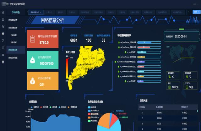清大科越釋放電力市場(chǎng)潛能，智能報(bào)價(jià)輔助決策系統(tǒng)添動(dòng)力