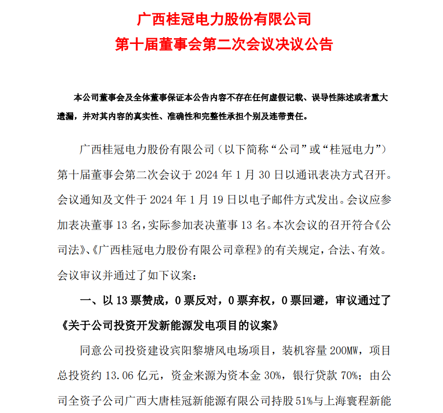 13.06億元！桂冠電力投資開發(fā)200MW風(fēng)電項目
