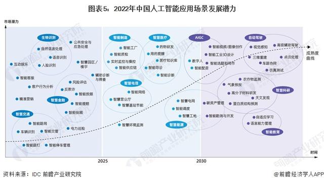 英偉達(dá)CEO黃仁勛：AI技術(shù)縮小了人類的技術(shù)差距，五年內(nèi)AGI將通過(guò)人類測(cè)試