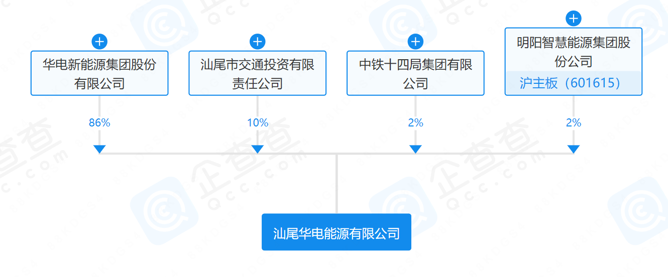 華電、明陽(yáng)、中鐵等在汕尾成立能源公司