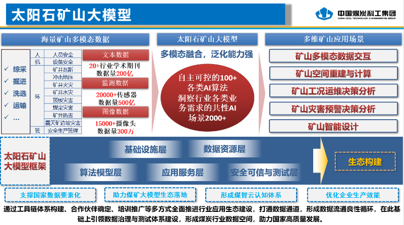 賦能煤礦人工智能建設(shè) “太陽(yáng)石礦山大模型”正式發(fā)布
