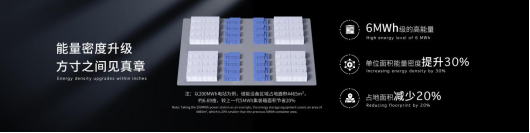 寧德時代發(fā)布全球首款5年零衰減、6.25兆瓦時高能量的儲能系統(tǒng)—天恒