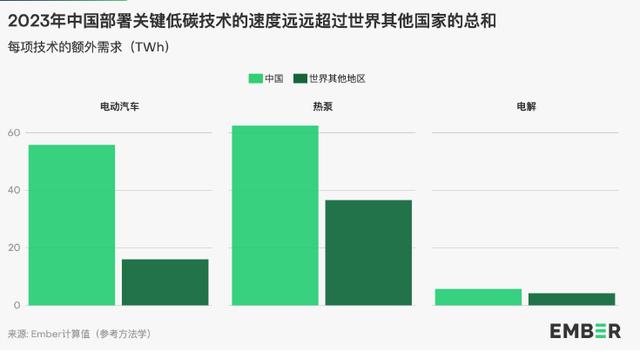 地球能源史轉(zhuǎn)折點(diǎn)：全球30%電力來自可再生能源，中國作出巨大貢獻(xiàn)