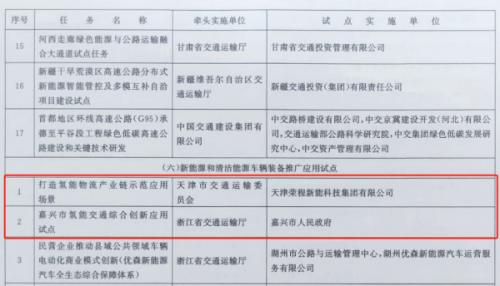 嘉興、天津氫能交通項目雙雙入選國家級試點名