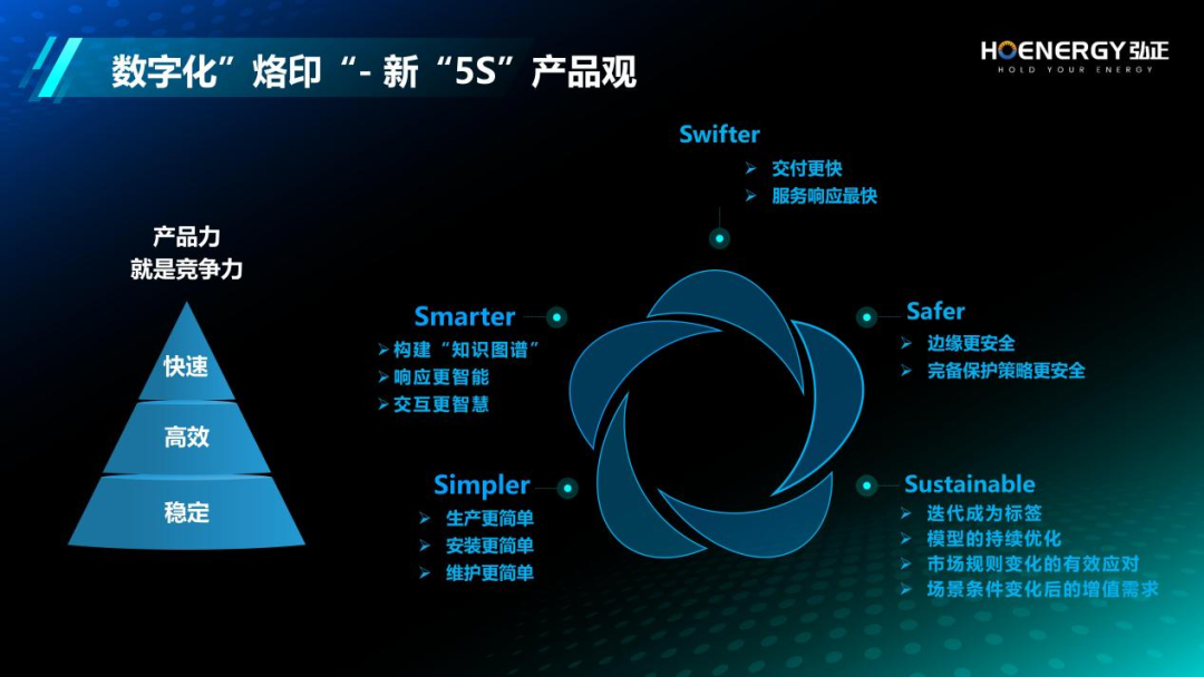 弘正以數(shù)字化為翼，助力儲(chǔ)能產(chǎn)業(yè)新飛躍